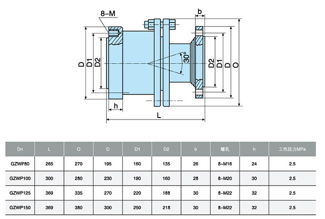 Ball rotary joint for steel plants